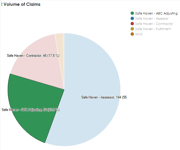 Volume of Claims Dashboard